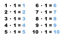 Как выучить таблицу умножения легко.